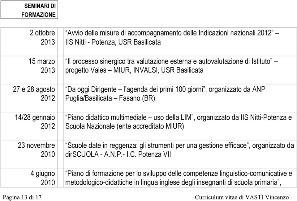 giorni, organizzato da ANP Puglia/Basilicata Fasano (BR) Piano didattico multimediale uso della LIM, organizzato da IIS Nitti-Potenza e Scuola Nazionale (ente accreditato MIUR) Scuole date in