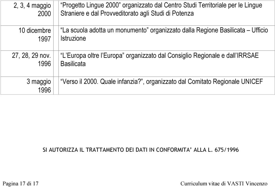 Potenza La scuola adotta un monumento organizzato dalla Regione Basilicata Ufficio Istruzione L Europa oltre l Europa organizzato dal