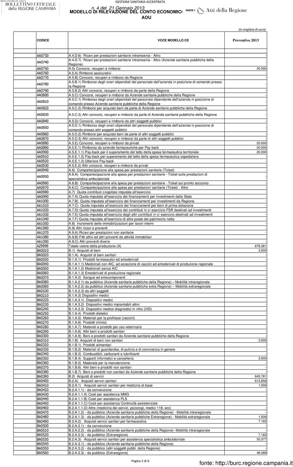 5.B.1) Rimborso degli oneri stipendiali del personale dell'azienda in posizione di comando presso la Regione AA0790 A.5.B.2) Altri concorsi, recuperi e rimborsi da parte della Regione AA0800 A.5.C) Concorsi, recuperi e rimborsi da Aziende sanitarie pubbliche della Regione AA0810 A.