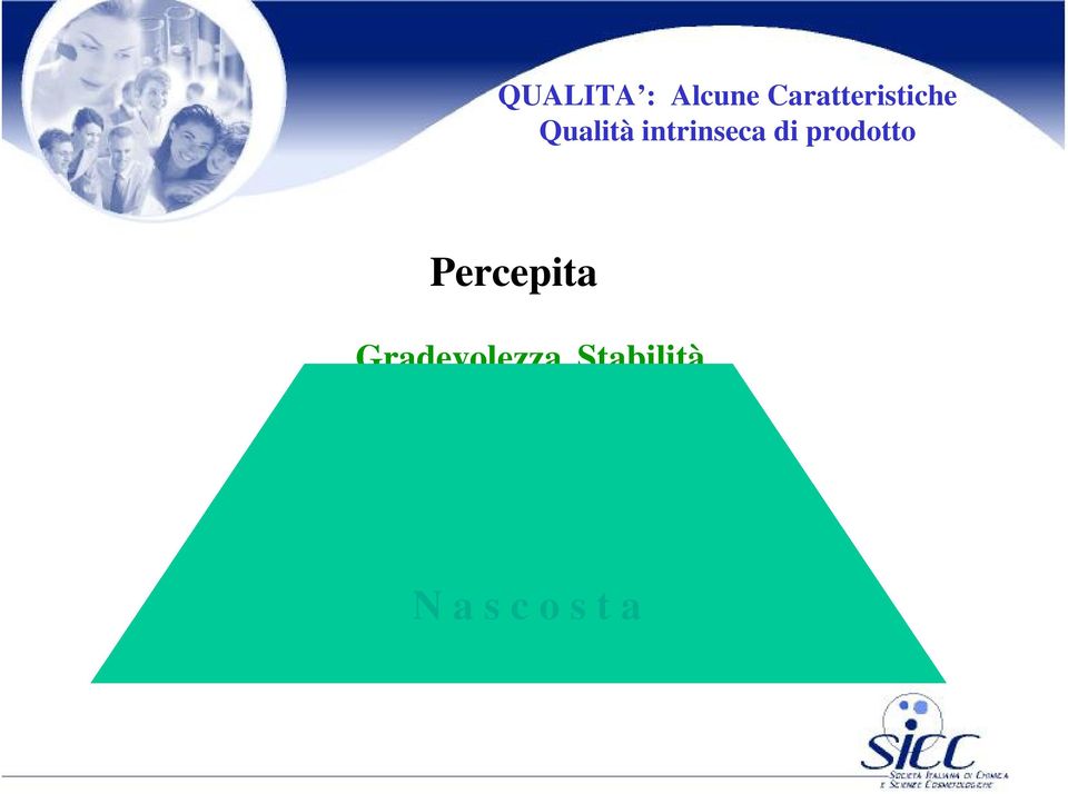 Percepita Gradevolezza Stabilità