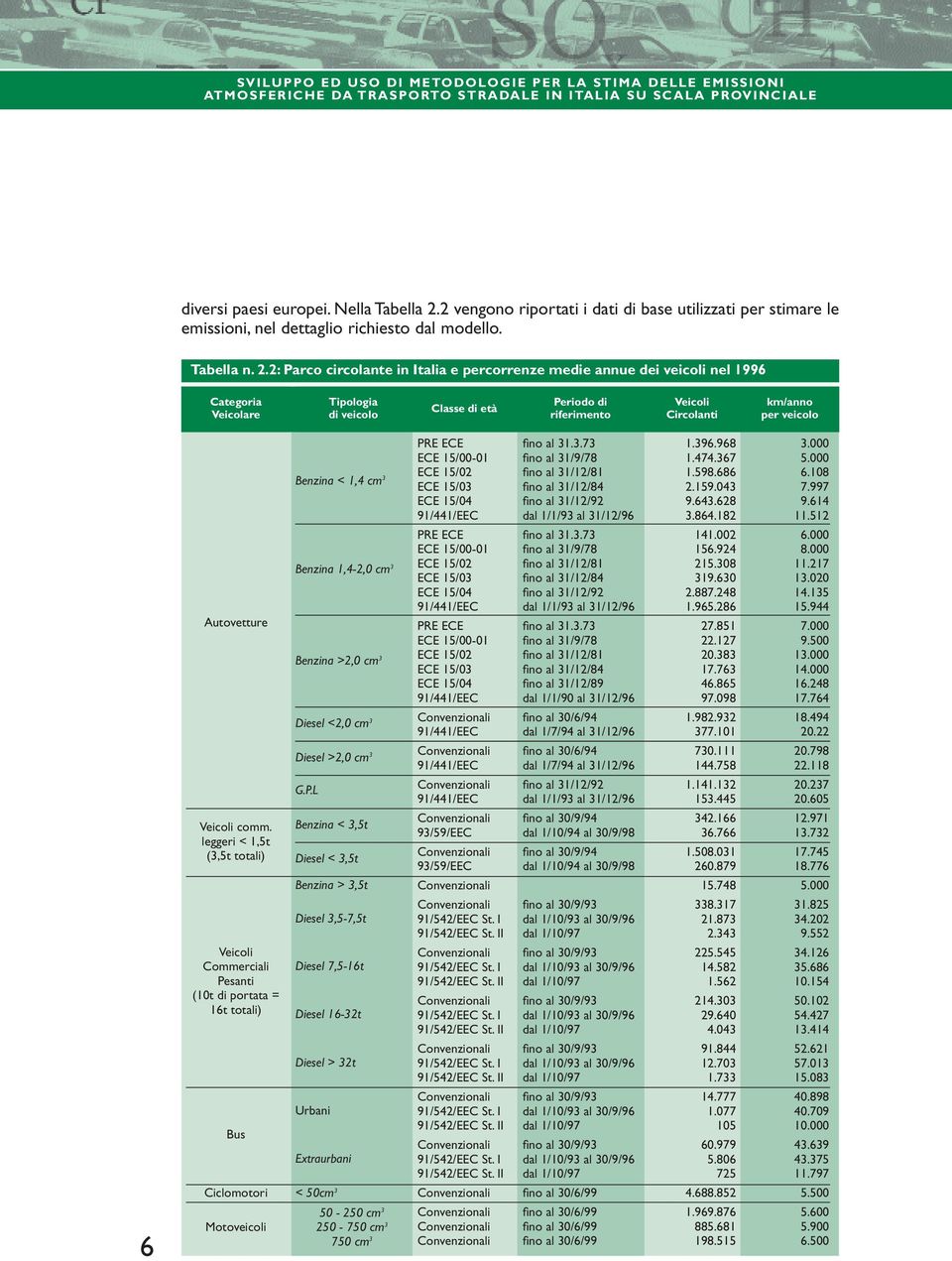 2: Parco circolante in Italia e percorrenze medie annue dei veicoli nel 1996 Categoria Veicolare Tipologia di veicolo Classe di età Periodo di riferimento Veicoli Circolanti km/anno per veicolo