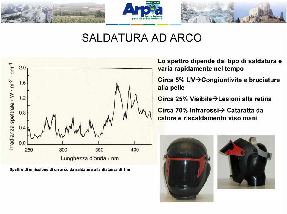 Visibileà Lesioni alla retina Circa 70% Infrarossià Cataratta da calore e