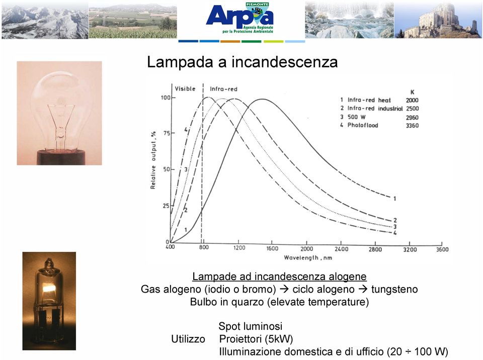 in quarzo (elevate temperature) Spot luminosi Utilizzo