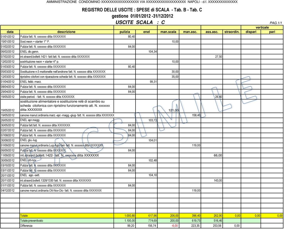 10,00 01/03/2012 Pulizia fatt. N. xxxxxxx 80,40 05/03/2012 Sostituzione n.5 mattonelle nell'androne fatt. N. xxxxxxx 30,00 12/03/2012 ripristino citofoni con riparazione scheda fatt. N. xxxxxxx 35,00 01/04/2012 ENEL febb.