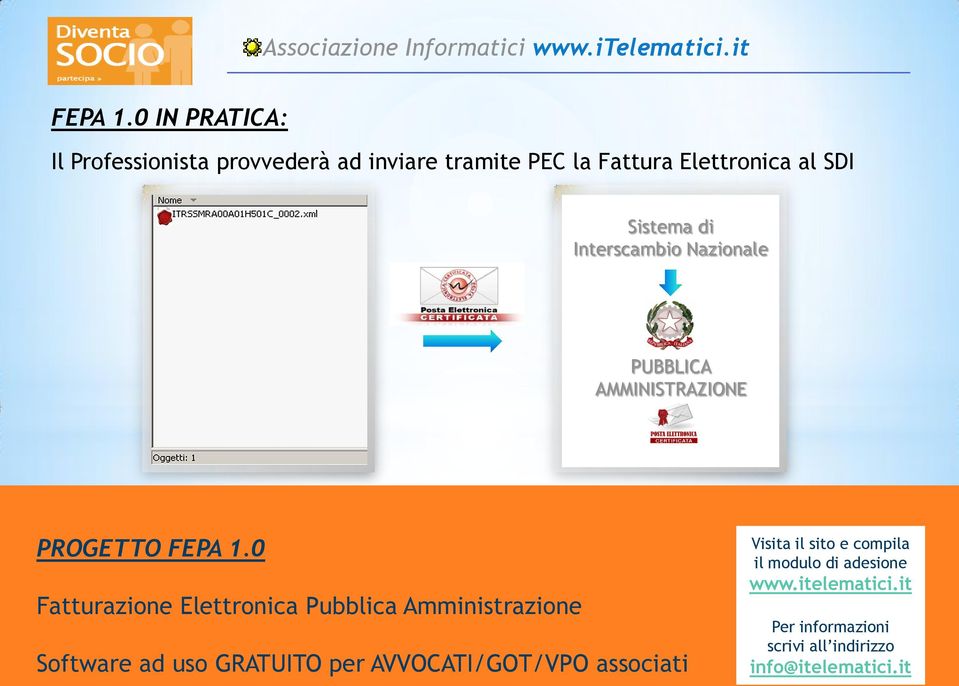 provvederà ad inviare tramite PEC la