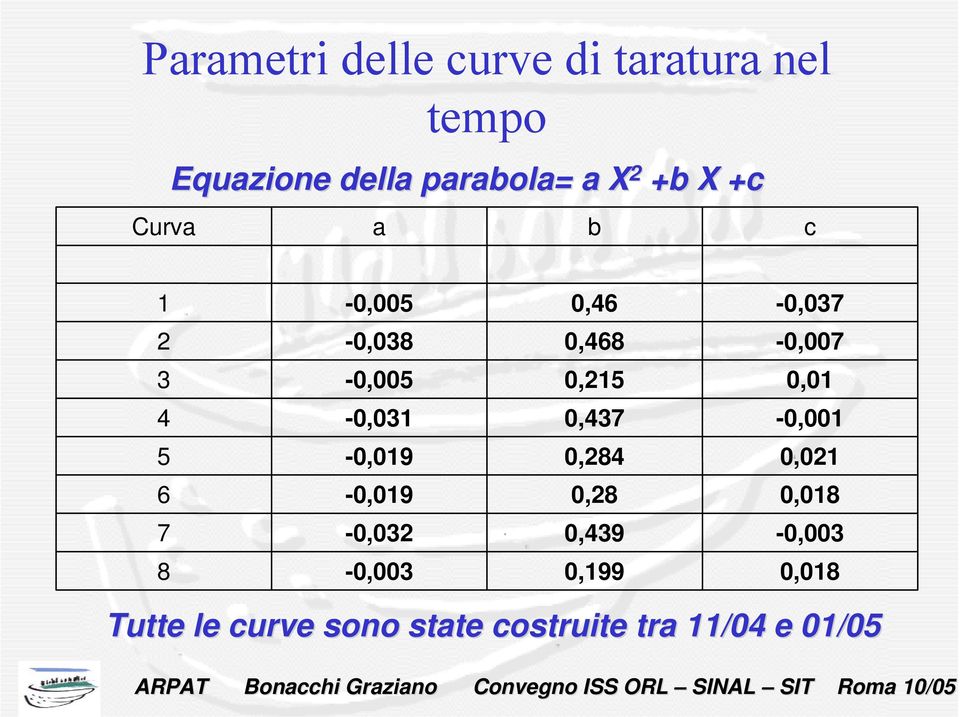 0,5 0,0 4-0,03 0,437-0,00 5-0,09 0,84 0,0 6-0,09 0,8 0,08 7-0,03