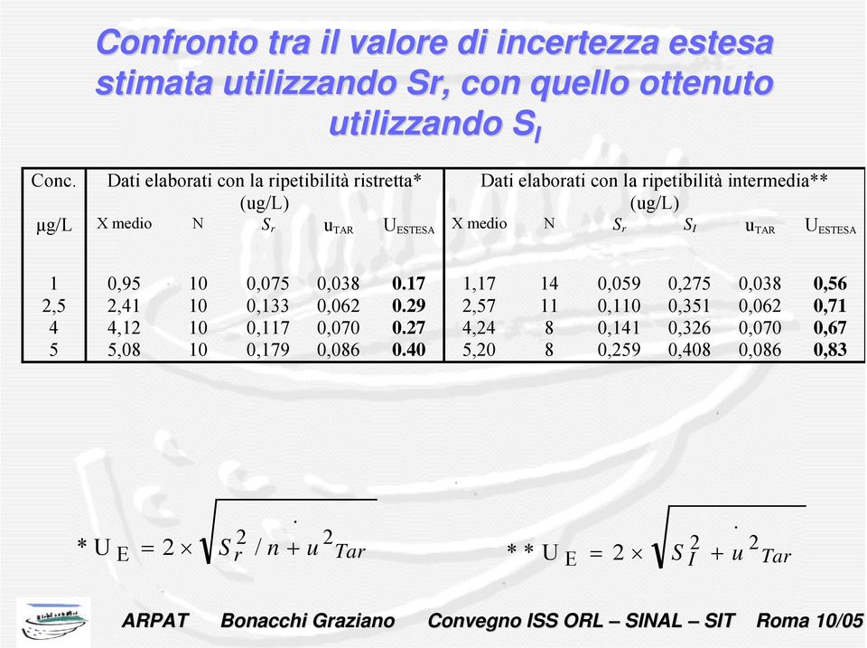 TAR U ESTESA X medio N S r S I u TAR U ESTESA 0,95 0 0,075 0,038 0.7,7 4 0,059 0,75 0,038 0,56,5,4 0 0,33 0,06 0.