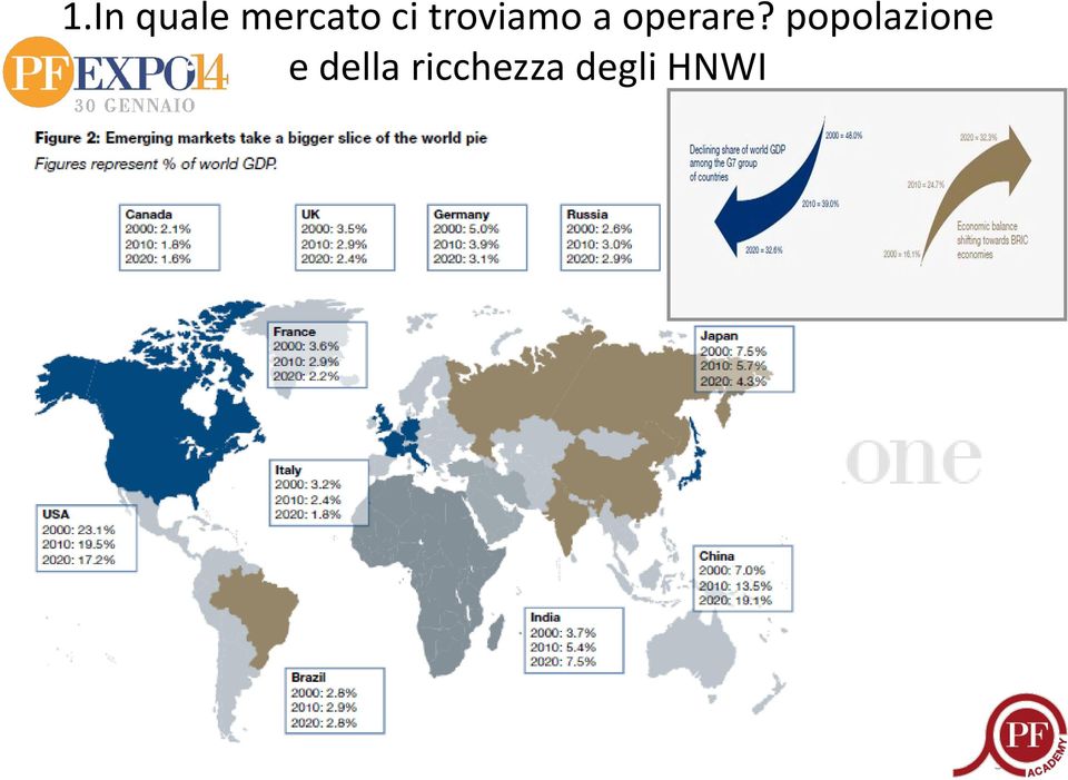 operare?