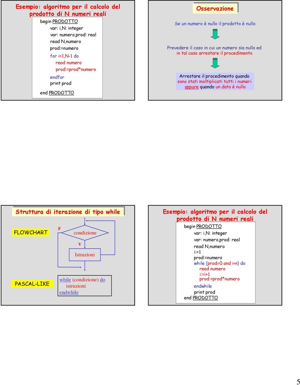 stati moltiplicati tutti i numeri oppure quando un dato è nullo Struttura di iterazione di tipo while Struttura di iterazione di tipo while LOWCHART condizione while (condizione) do istruzioni