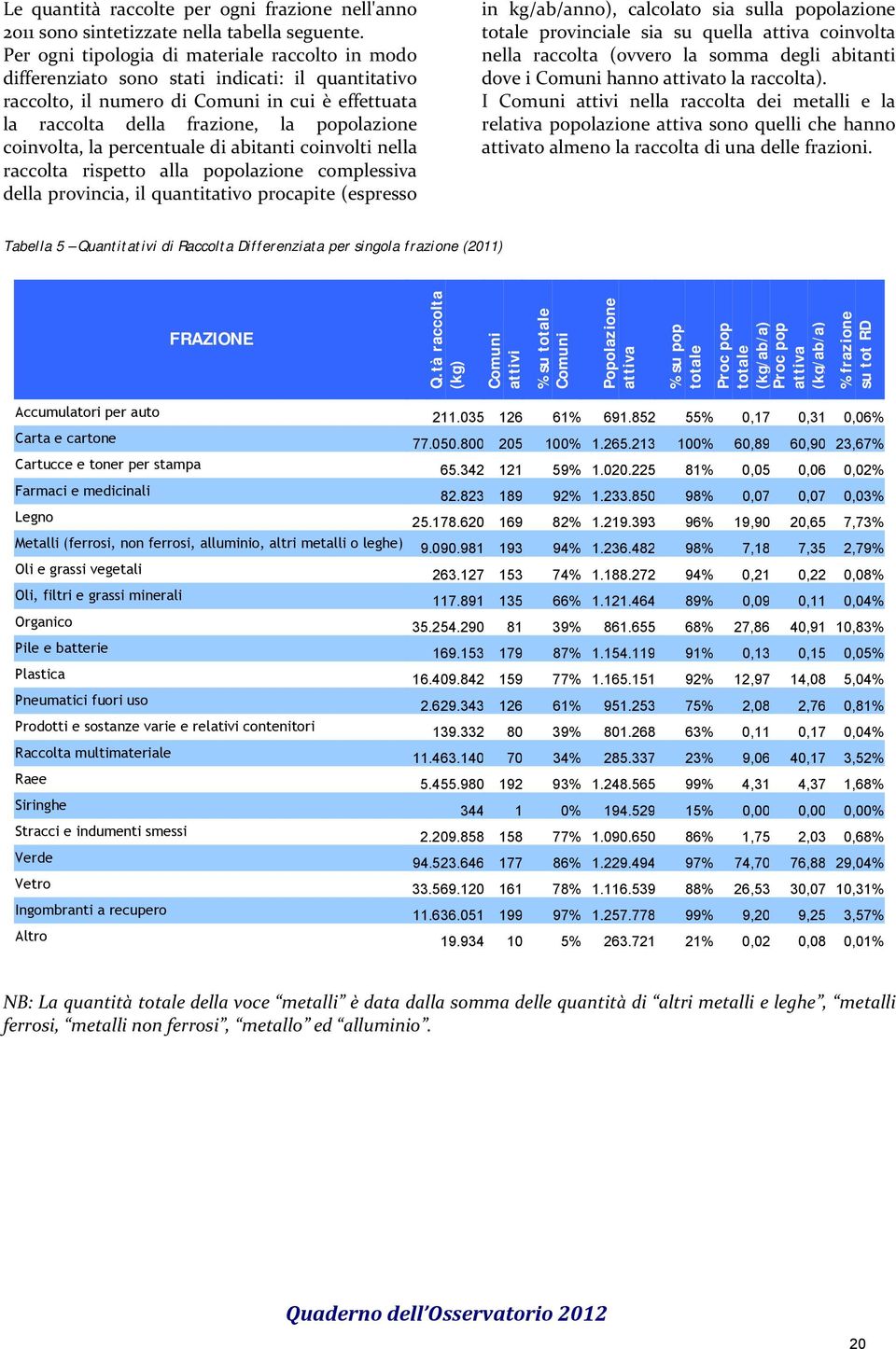 coinvolta, la percentuale di abitanti coinvolti nella raccolta rispetto alla popolazione complessiva della provincia, il quantitativo procapite (espresso in kg/ab/anno), calcolato sia sulla