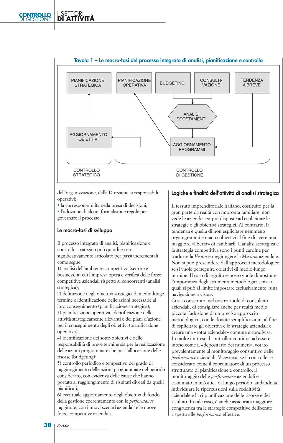 Le macro-fasi di sviluppo Il processo integrato di analisi, pianificazione e controllo strategico può quindi essere significativamente articolato per passi incrementali come segue: 1) analisi dell