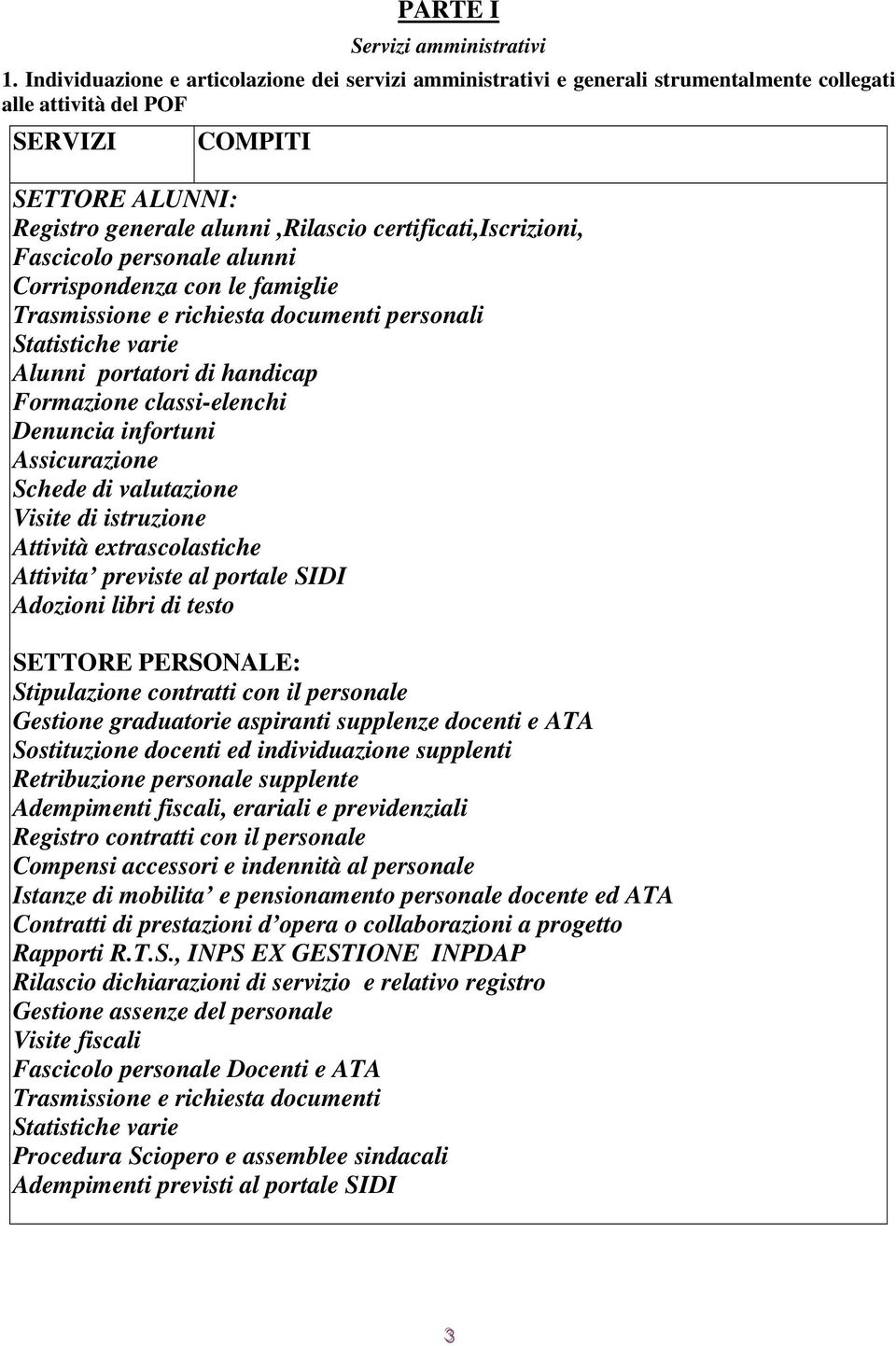 certificati,iscrizioni, Fascicolo personale alunni Corrispondenza con le famiglie Trasmissione e richiesta documenti personali Statistiche varie Alunni portatori di handicap Formazione classi-elenchi