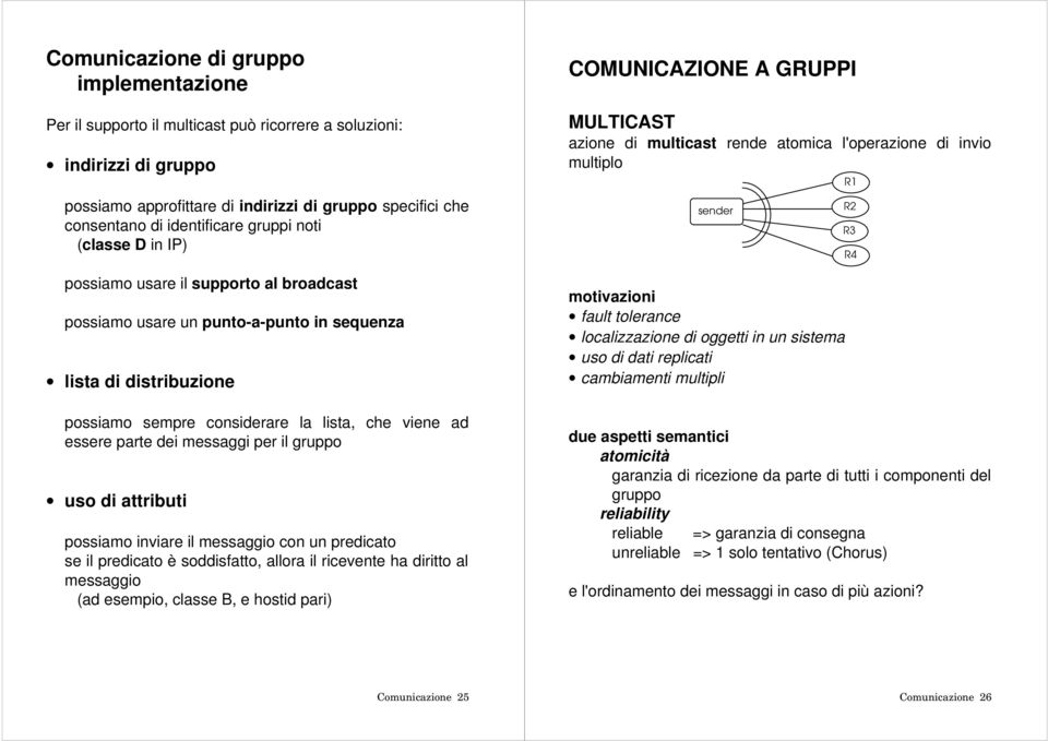 essere parte dei messaggi per il gruppo uso di attributi possiamo inviare il messaggio con un predicato se il predicato è soddisfatto, allora il ricevente ha diritto al messaggio (ad esempio, classe