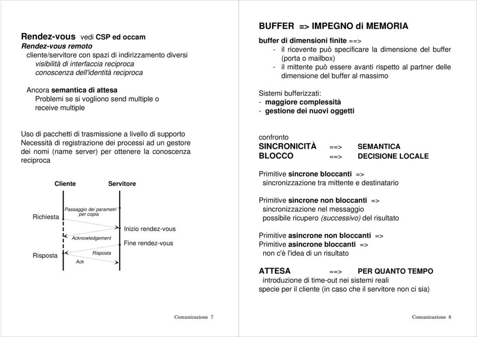 - il mittente può essere avanti rispetto al partner delle dimensione del buffer al massimo Sistemi bufferizzati: - maggiore complessità - gestione dei nuovi oggetti Uso di pacchetti di trasmissione a