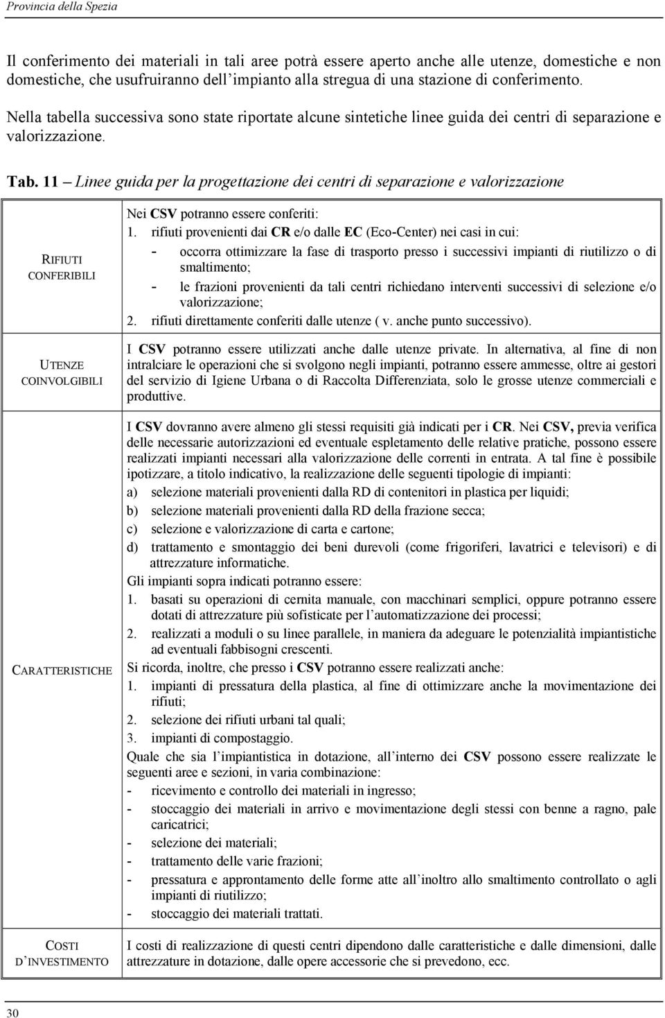11 Linee guida per la progettazione dei centri di separazione e valorizzazione RIFIUTI CONFERIBILI UTENZE COINVOLGIBILI CARATTERISTICHE COSTI D INVESTIMENTO Nei CSV potranno essere conferiti: 1.