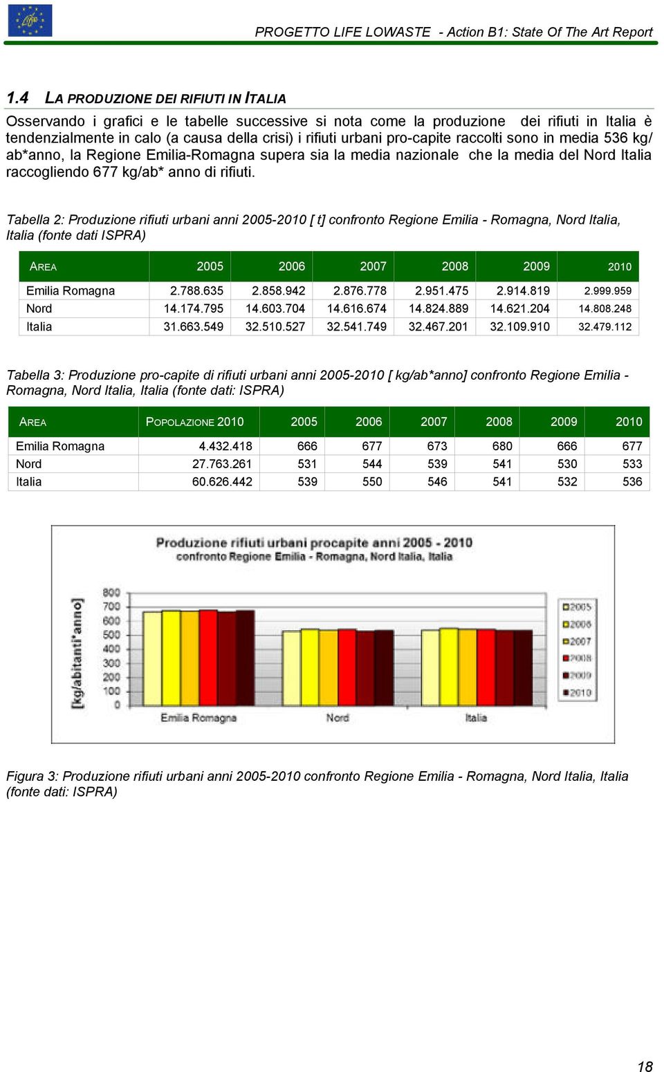 Tabella 2: Produzione rifiuti urbani anni 2005-2010 [ t] confronto Regione Emilia - Romagna, Nord Italia, Italia (fonte dati ISPRA) AREA 2005 2006 2007 2008 2009 2010 Emilia Romagna 2.788.635 2.858.
