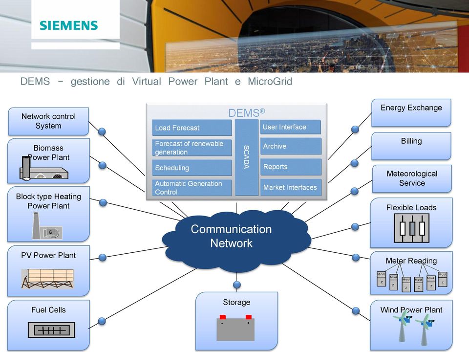 Plant Communication Network Energy Exchange Billing Meteorological