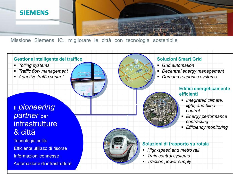 Soluzioni Smart Grid Grid automation Decentral energy management Demand response systems Edifici energeticamente efficienti Integrated climate, light, and blind