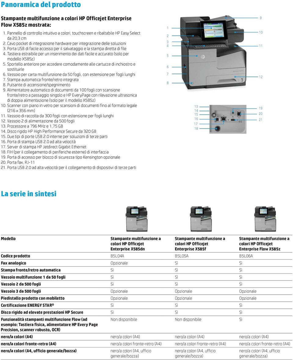 Tastiera estraibile per un inserimento dei dati facile e accurato (solo per modello X585z) 5. Sportello anteriore per accedere comodamente alle cartucce di inchiostro e sostituirle 6.