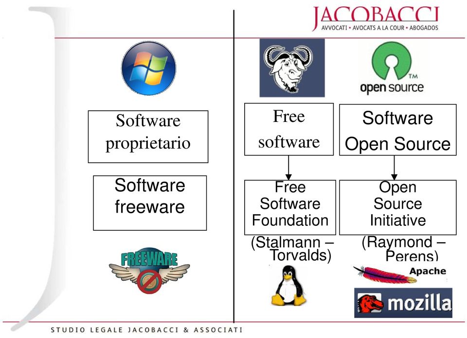 (Stalmann Torvalds) Software Open