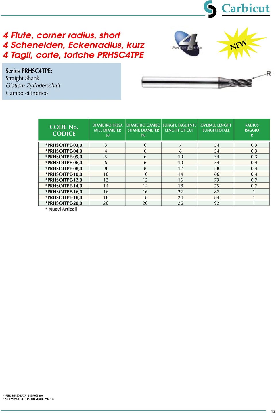 TOTALE RADIUS RAGGIO R *PRHSC4TPE-3, 3 6 7 54,3 *PRHSC4TPE-4, 4 6 8 54,3 *PRHSC4TPE-5, 5 6 1 54,3 *PRHSC4TPE-6, 6 6 1 54,4 *PRHSC4TPE-8, 8 8 12 58,4