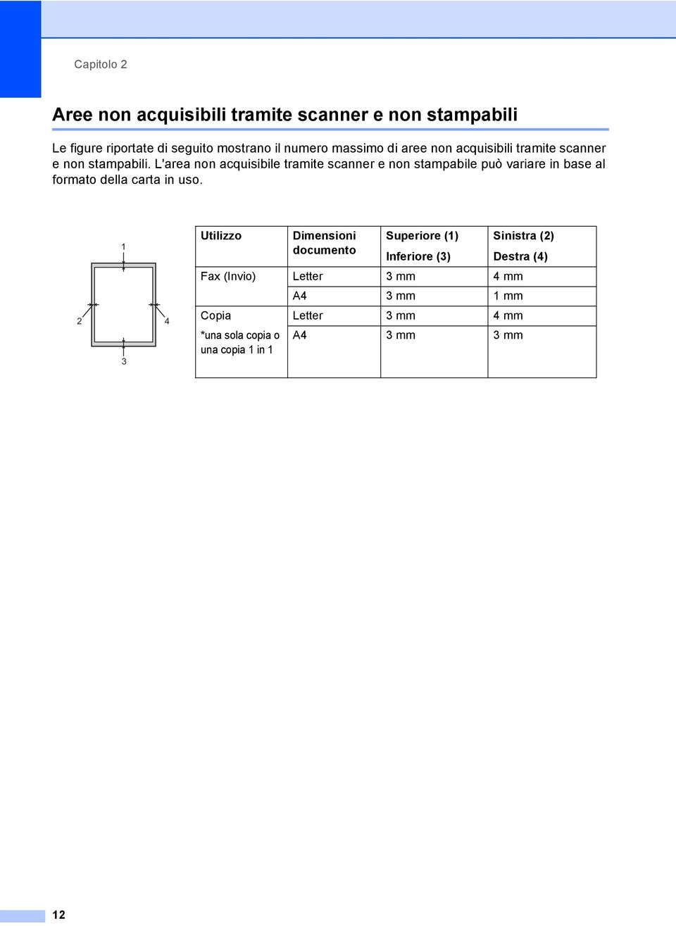 L'area non acquisibile tramite scanner e non stampabile può variare in base al formato della carta in uso.