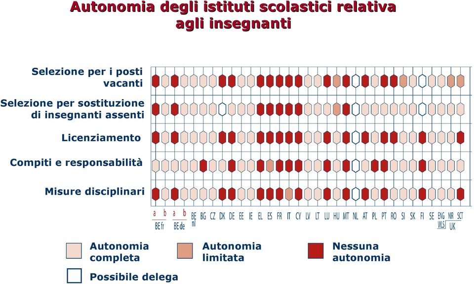 insegnanti assenti Licenziamento Compiti e responsabilità Misure