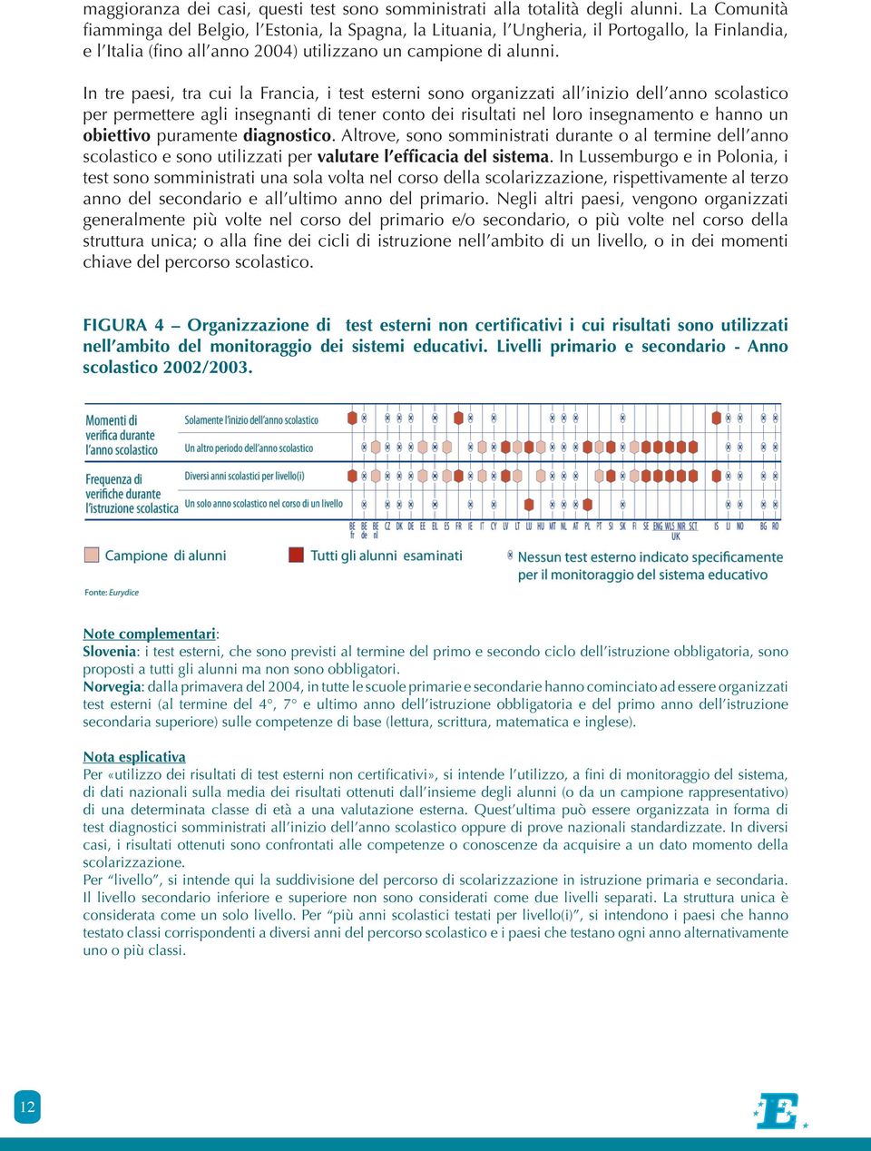 In tre paesi, tra cui la Francia, i test esterni sono organizzati all inizio dell anno scolastico per permettere agli insegnanti di tener conto dei risultati nel loro insegnamento e hanno un