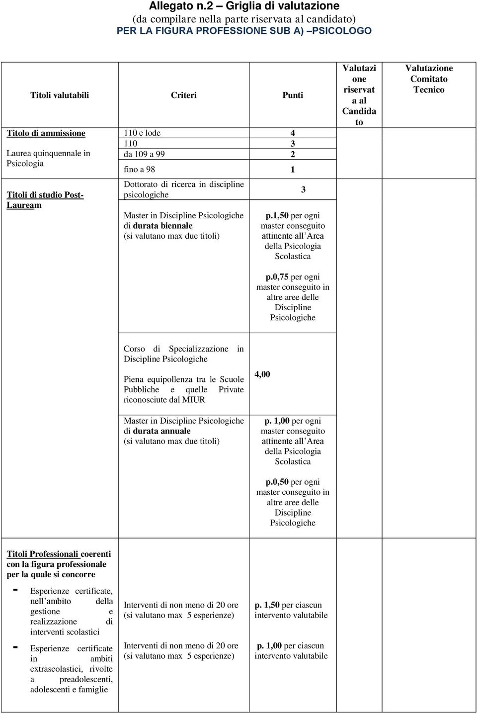 Psicologia Titoli di studio Post- Lauream 110 e lode 4 110 3 da 109 a 99 2 fino a 98 1 Dottorato di ricerca in discipline psicologiche Master in Discipline Psicologiche di durata biennale due titoli)