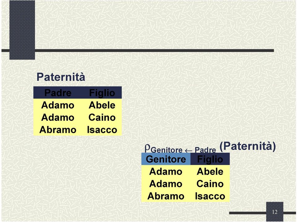 Padre (Paternità) Genitore Padre