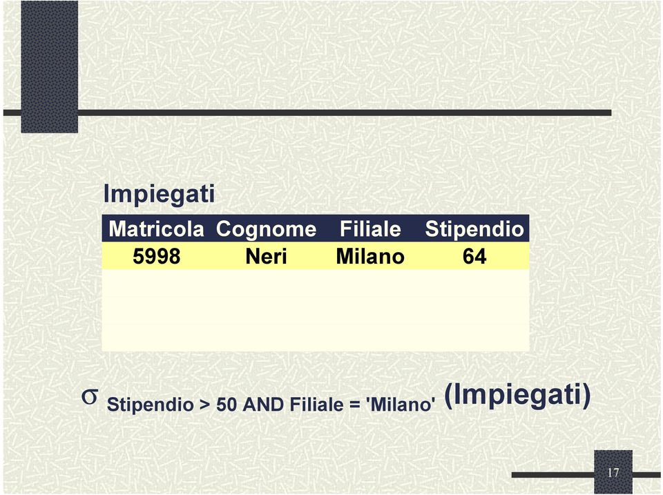 64 9553 Milano Milano 44 5698 Neri Napoli 64 σ