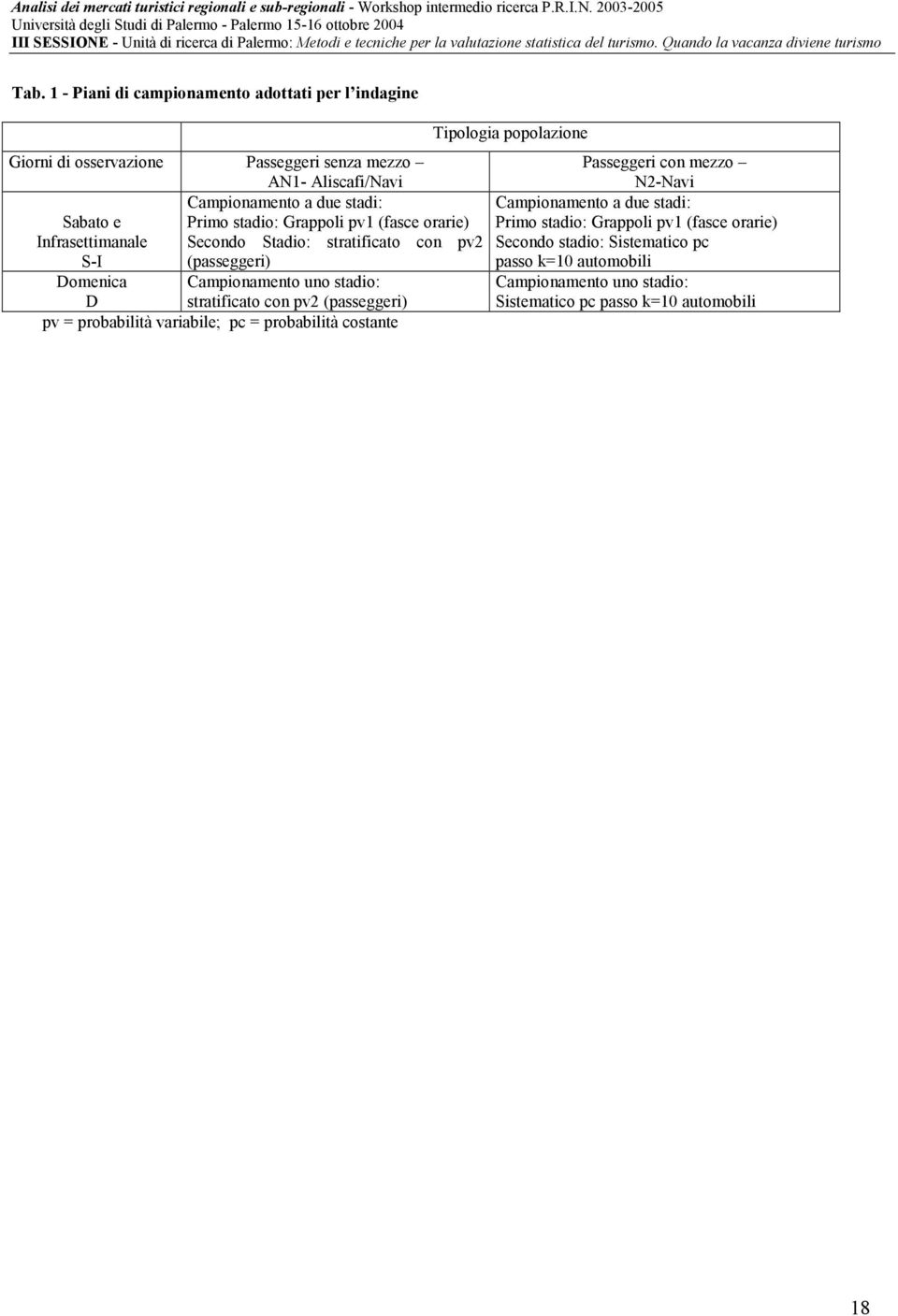 Stadio: stratificato con pv2 (passeggeri) Sabato e Infrasettimanale S-I Domenica D Campionamento uno stadio: stratificato con pv2 (passeggeri) pv = probabilità variabile; pc = probabilità