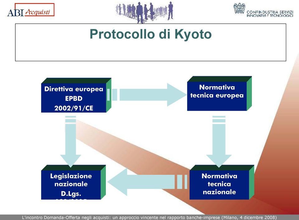 tecnica europea Legislazione