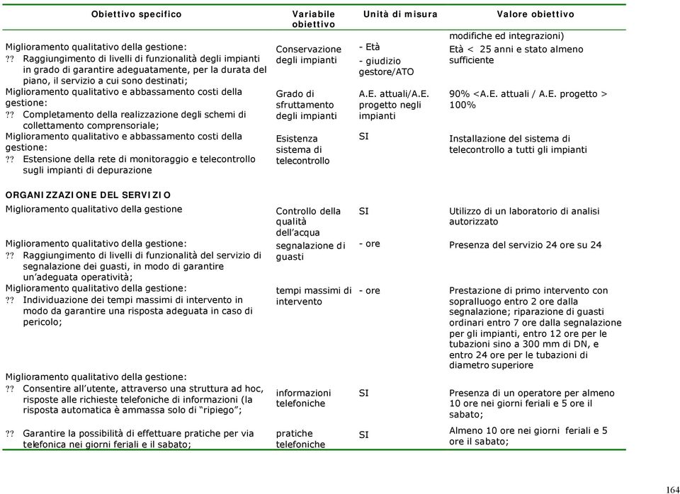 costi della gestione:?? Completamento della realizzazione degli schemi di collettamento comprensoriale; Miglioramento qualitativo e abbassamento costi della gestione:?