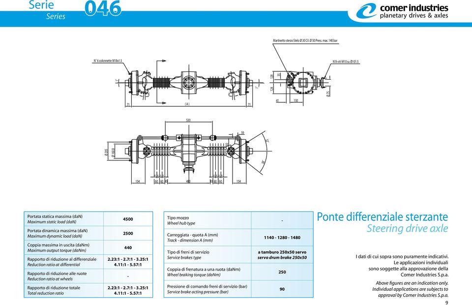 uscita (danm) Maximum output torque (danm) Rapporto di riduzione al differenziale Reduction ratio at differential Rapporto di riduzione alle ruote Reduction ratio at wheels Rapporto di riduzione