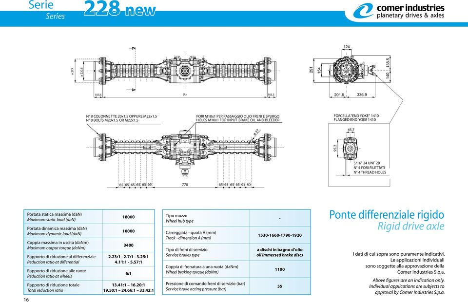 2 5/16" 24 UNF 2B N 4 FORI FILETTATI N 4THREAD HOLES 65 65 65 65 65 65 770 65 65 65 65 65 65 Portata statica massima (dan) Maximum static load (dan) Portata dinamica massima (dan) Maximum dynamic