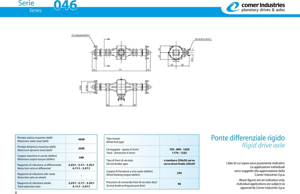 di riduzione al differenziale Reduction ratio at differential Rapporto di riduzione alle ruote Reduction ratio at wheels Rapporto di riduzione totale Total reduction ratio 4500 2500 440 2.23:1 2.