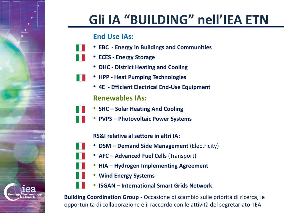 altri IA: DSM Demand Side Management (Electricity) AFC Advanced Fuel Cells (Transport) HIA Hydrogen Implementing Agreement Wind Energy Systems ISGAN International