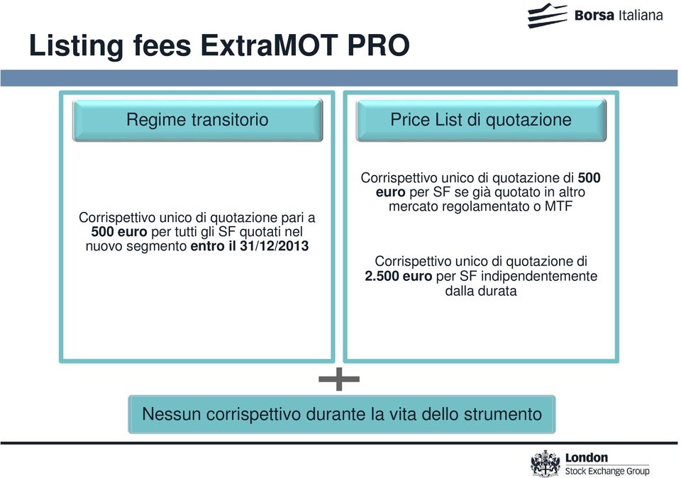 quotazione di 500 euro per SF se già quotato in altro mercato regolamentato o MTF Corrispettivo unico di