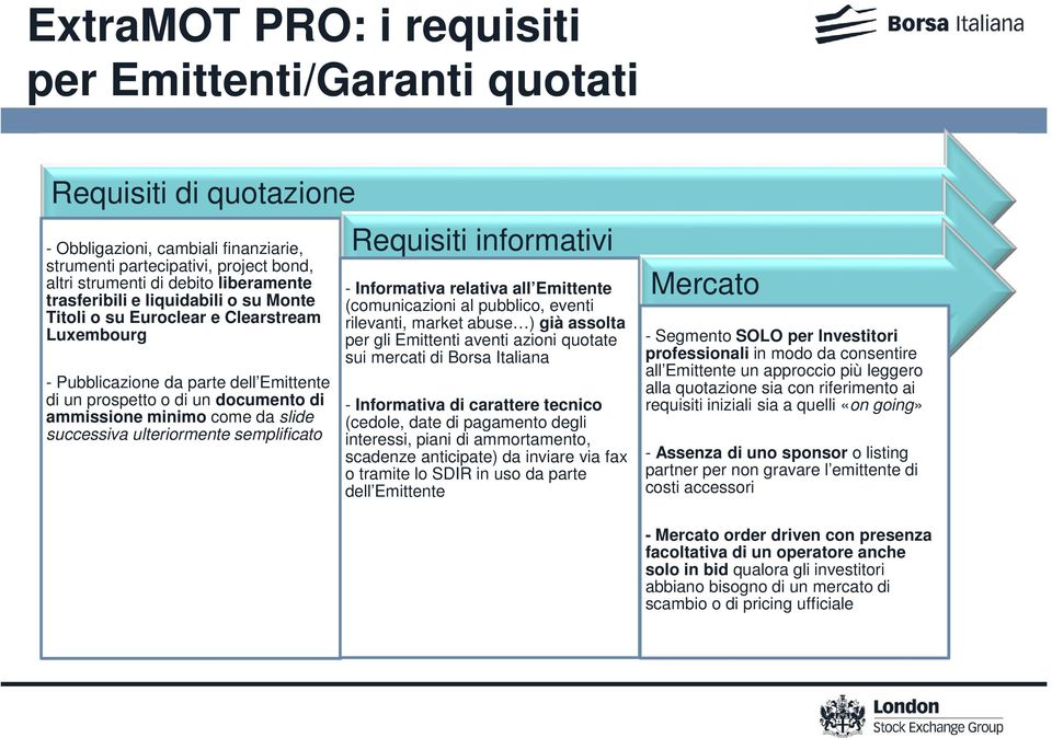 successiva ulteriormente semplificato Requisiti informativi - Informativa relativa all Emittente (comunicazioni al pubblico, eventi rilevanti, market abuse ) già assolta per gli Emittenti aventi