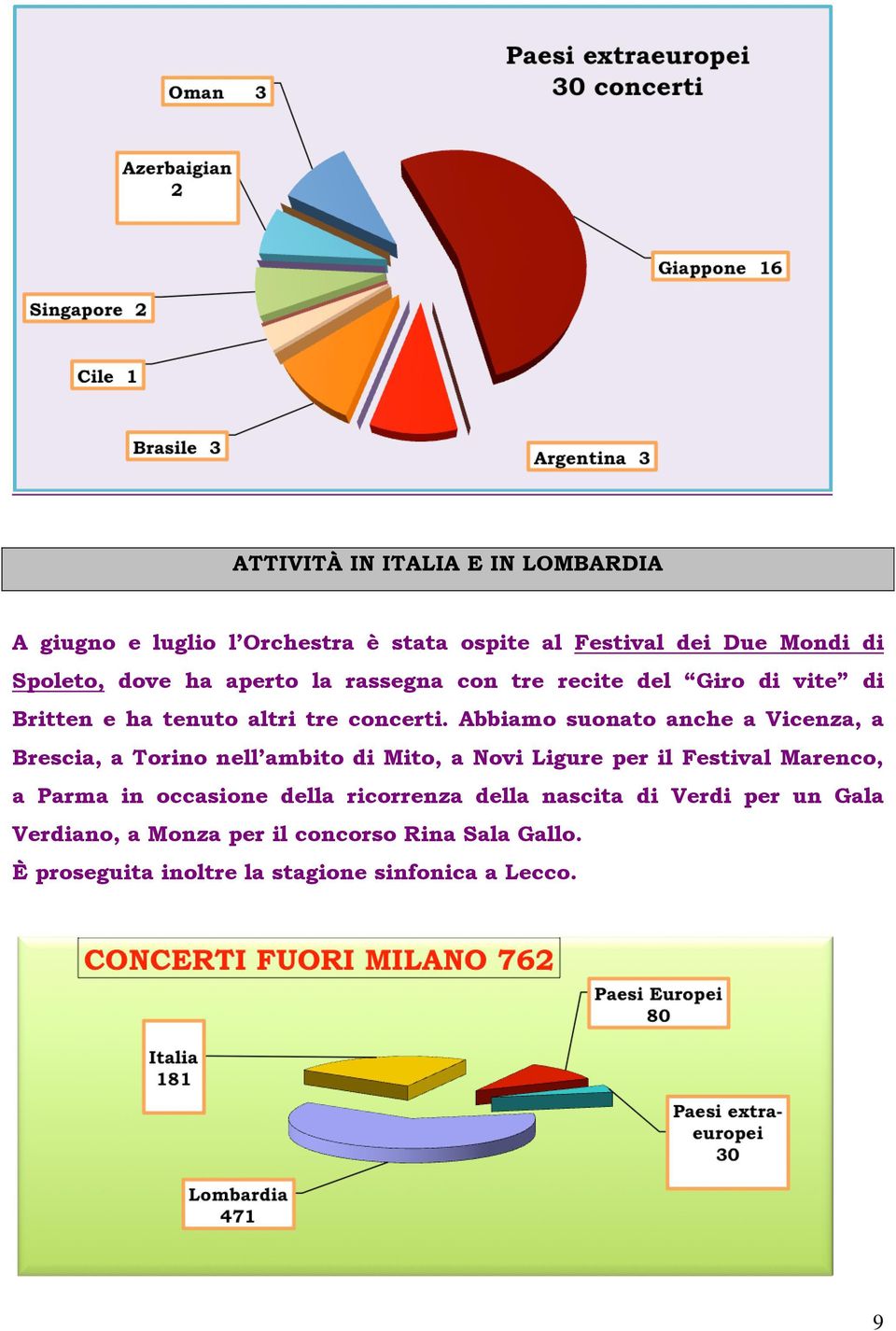 Abbiamo suonato anche a Vicenza, a Brescia, a Torino nell ambito di Mito, a Novi Ligure per il Festival Marenco, a Parma in
