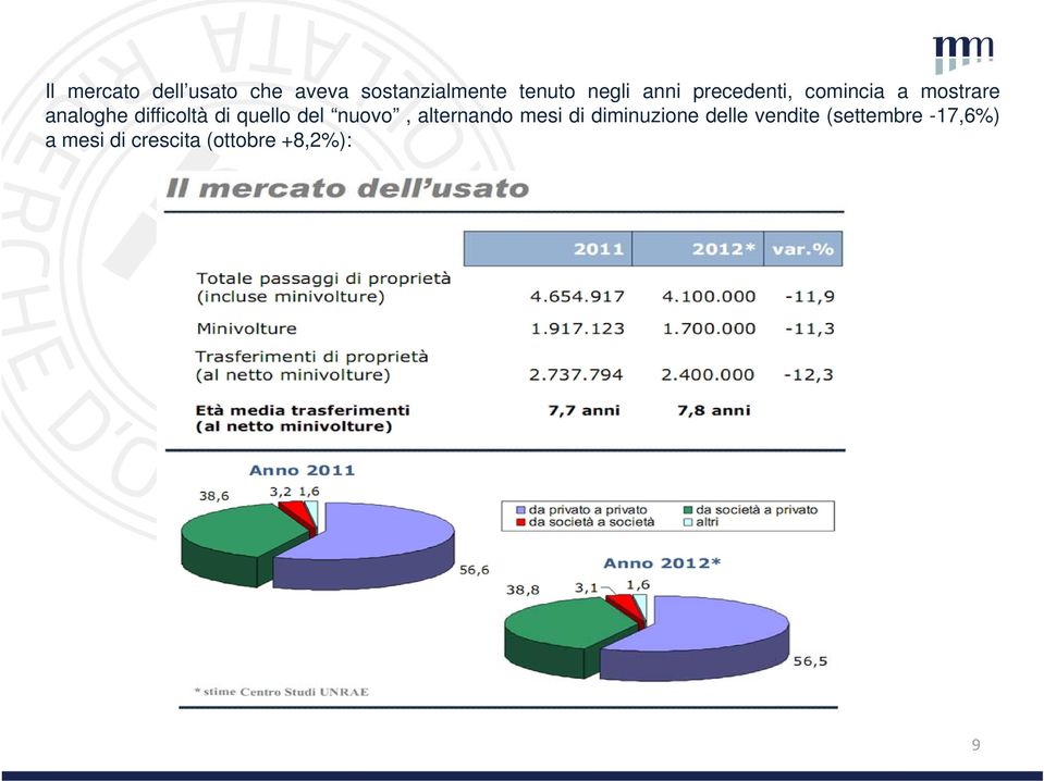 difficoltà di quello del nuovo, alternando mesi di