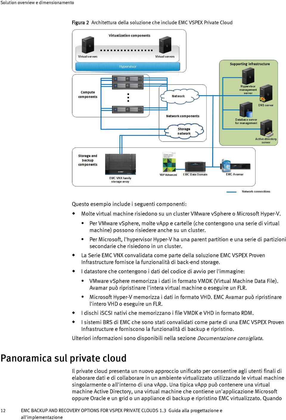 Per Microsoft, l'hypervisor Hyper-V ha na parent partition e na serie di partizioni secondarie che risiedono in n clster.