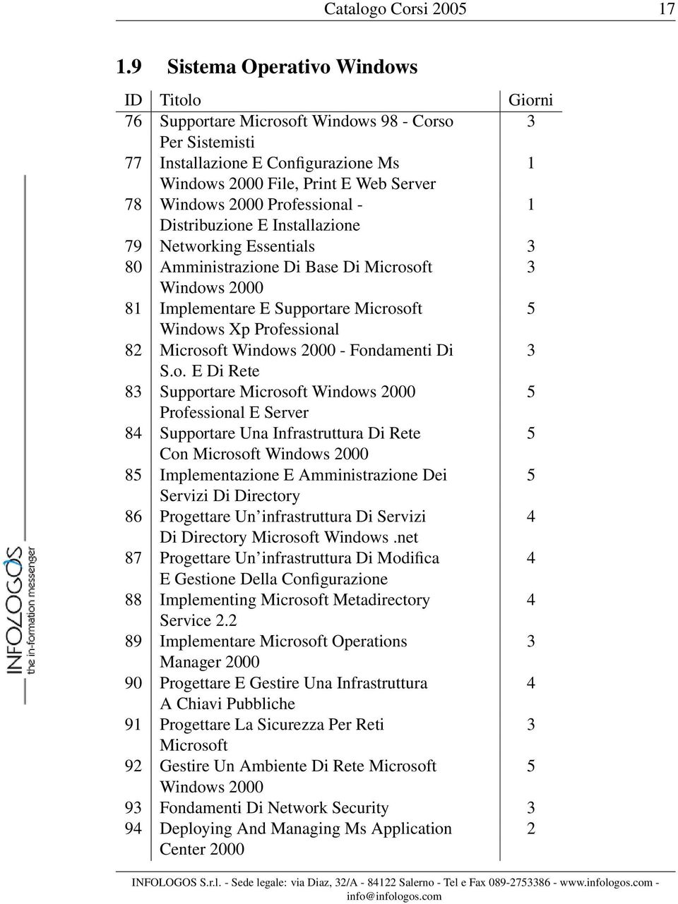 Distribuzione E Installazione 79 Networking Essentials 3 80 Amministrazione Di Base Di Microsoft 3 Windows 2000 81 Implementare E Supportare Microsoft 5 Windows Xp Professional 82 Microsoft Windows