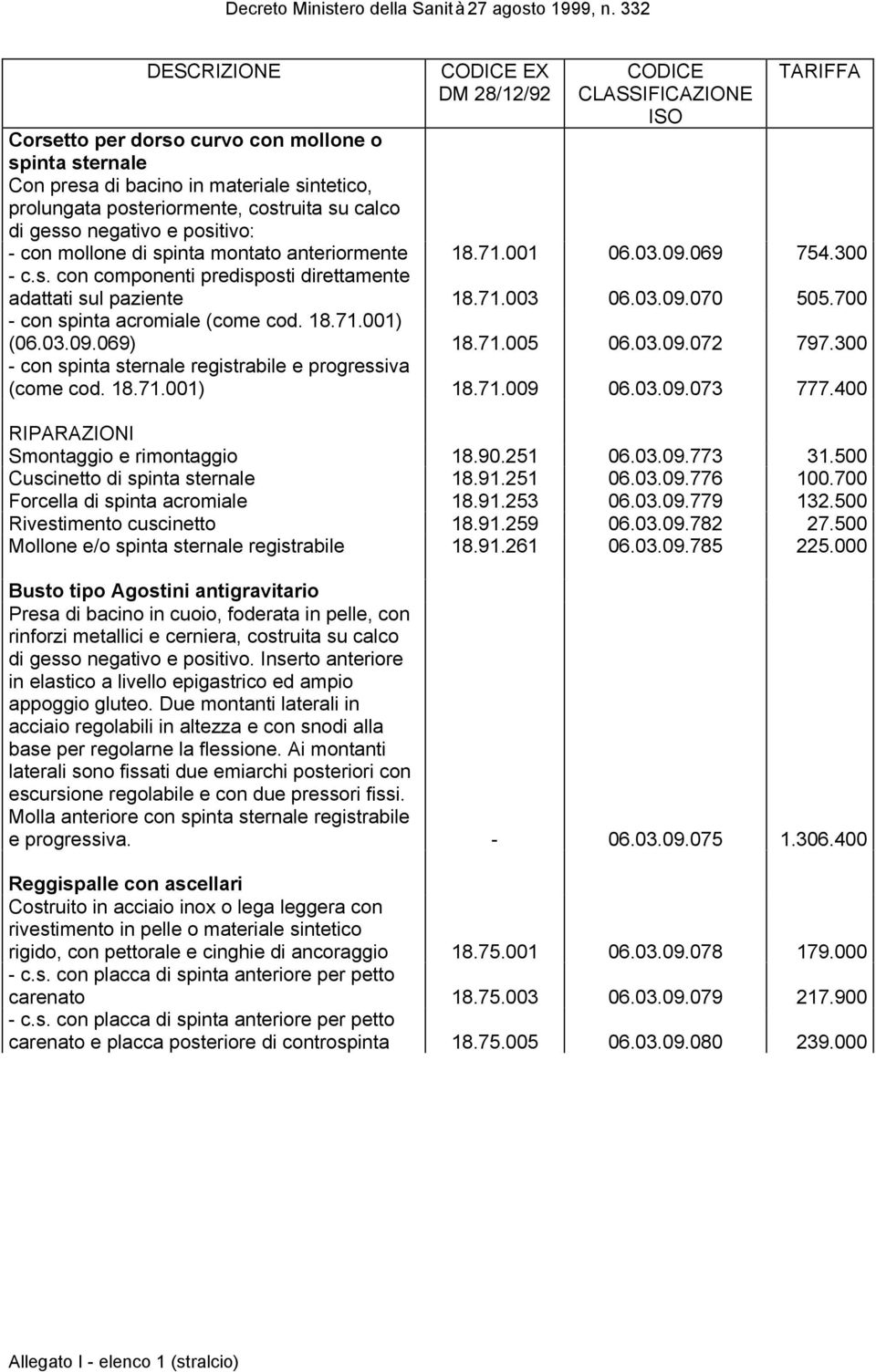 03.09.069) 18.71.005 06.03.09.072 797.300 - con spinta sternale registrabile e progressiva (come cod. 18.71.001) 18.71.009 06.03.09.073 777.400 RIPARAZIONI Smontaggio e rimontaggio 18.90.251 06.03.09.773 31.