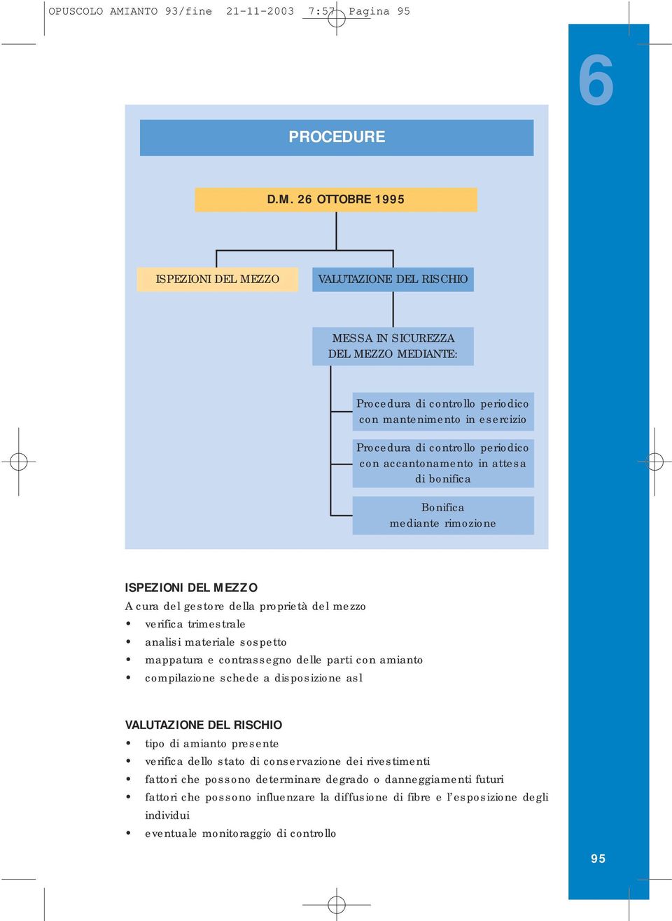 26 OTTOBRE 1995 ISPEZIONI DEL MEZZO VALUTAZIONE DEL RISCHIO MESSA IN SICUREZZA DEL MEZZO MEDIANTE: Procedura di controllo periodico con mantenimento in esercizio Procedura di controllo periodico con