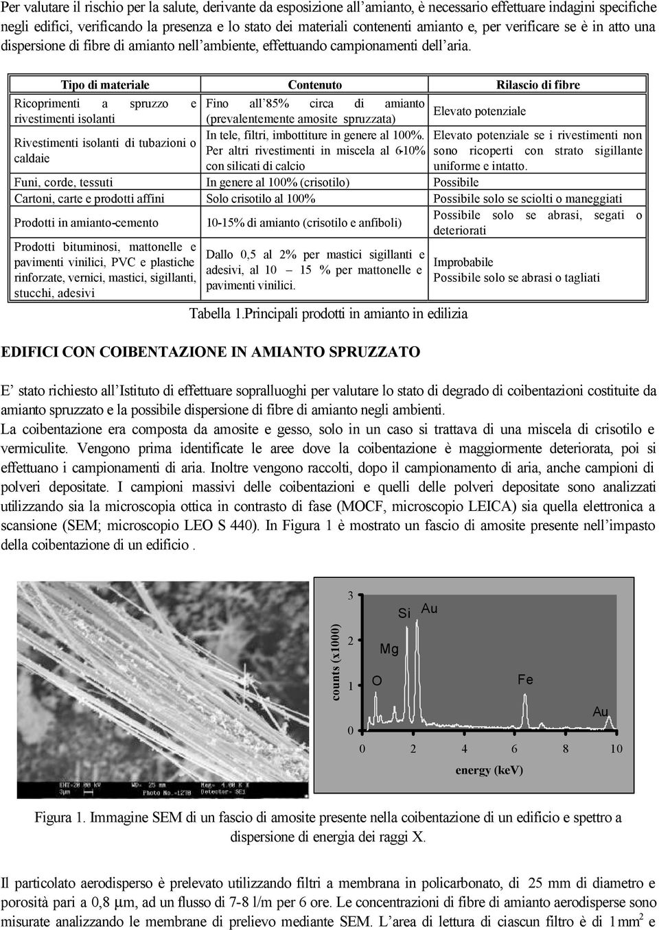 Tipo di materiale Contenuto Rilascio di fibre Ricoprimenti a spruzzo e Fino all 85% circa di amianto Elevato potenziale rivestimenti isolanti (prevalentemente amosite spruzzata) In tele, filtri,