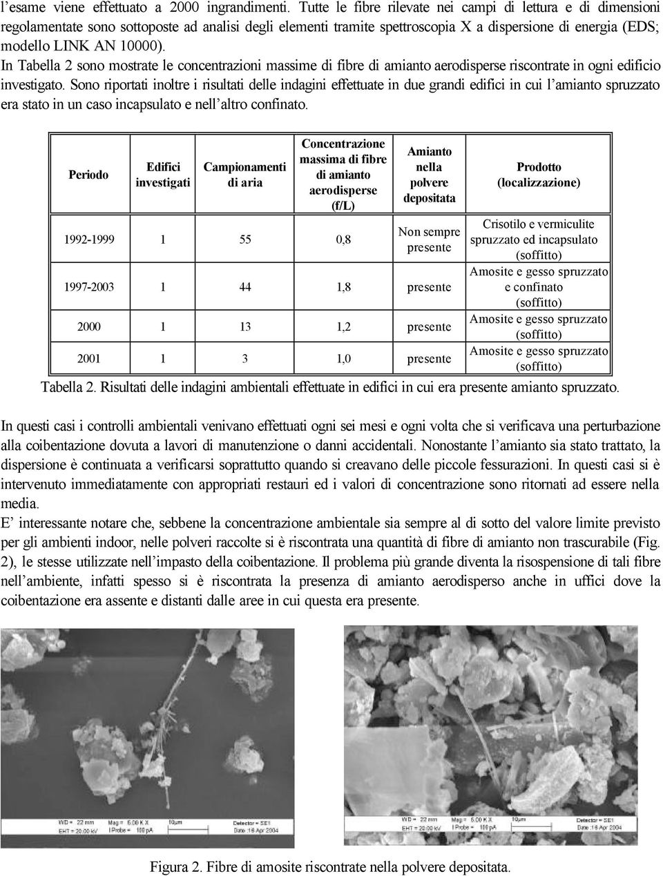 In Tabella 2 sono mostrate le concentrazioni massime di fibre di amianto aerodisperse riscontrate in ogni edificio investigato.