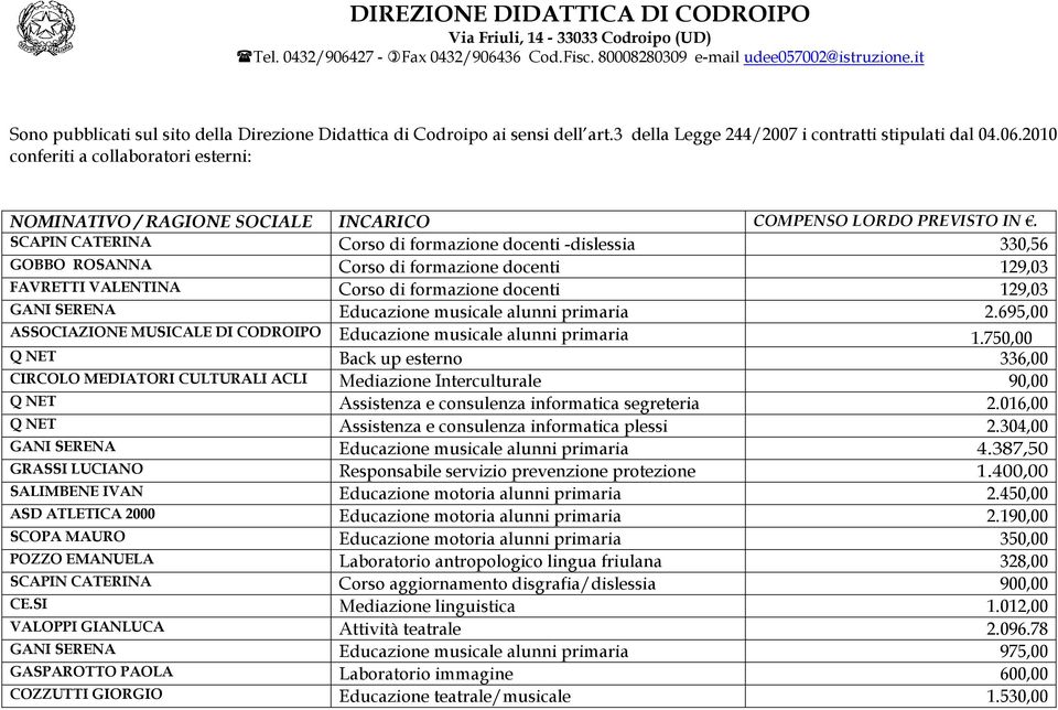 SCAPIN CATERINA Corso di formazione docenti -dislessia 330,56 GOBBO ROSANNA Corso di formazione docenti 129,03 FAVRETTI VALENTINA Corso di formazione docenti 129,03 GANI SERENA Educazione musicale