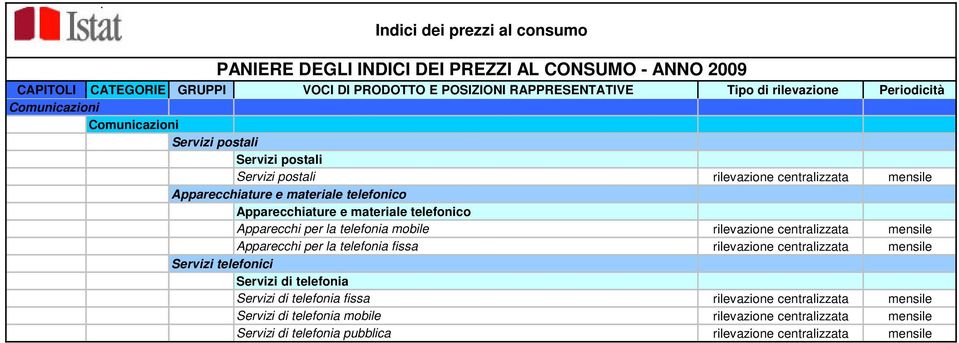 telefonia fissa rilevazione centralizzata mensile Servizi telefonici Servizi di telefonia Servizi di telefonia fissa rilevazione